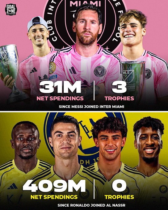 梅西加盟迈阿密后已获得3座奖杯，但C罗在沙特依旧颗粒无收