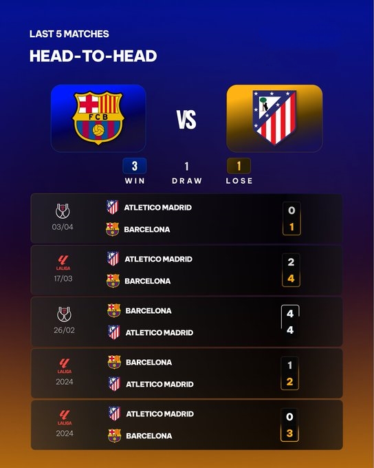 巴萨VS马竞：客战巴萨成绩并不占优的马竞，本场能否全身而退？