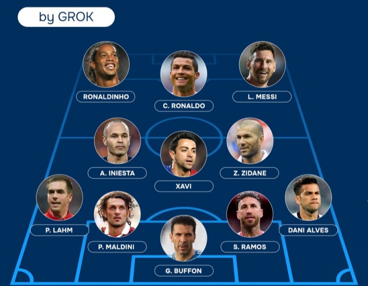 AI评选21世纪足坛最佳阵：C罗挤走大罗当选中锋，小罗左边锋