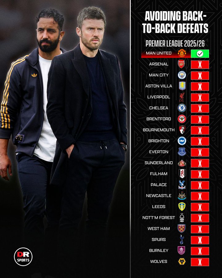 DR SPORTS：本赛季英超，曼联是唯一没有连败过的球队