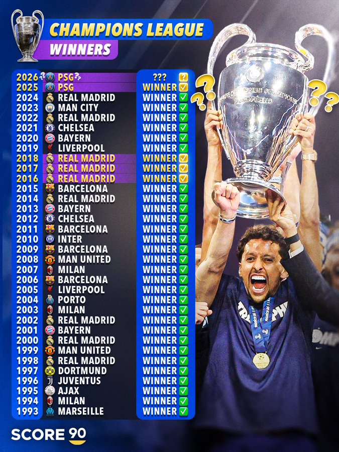 欧冠改制后历届冠军回顾:33年时间,皇萨仁斩获其中17座冠军