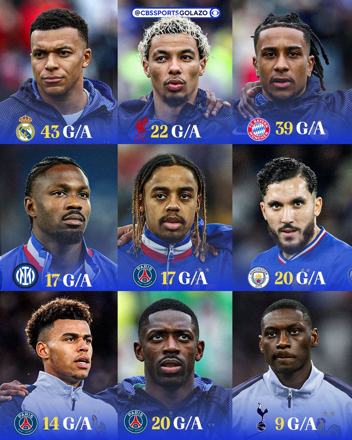 坐拥姆巴佩，奥丽塞和登贝莱等9大攻击手的法国，美加墨可否夺冠