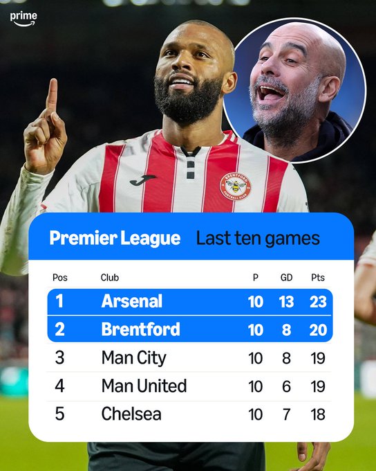 近10轮斩获20分，布伦特福德能帮曼城拖住阿森纳吗？