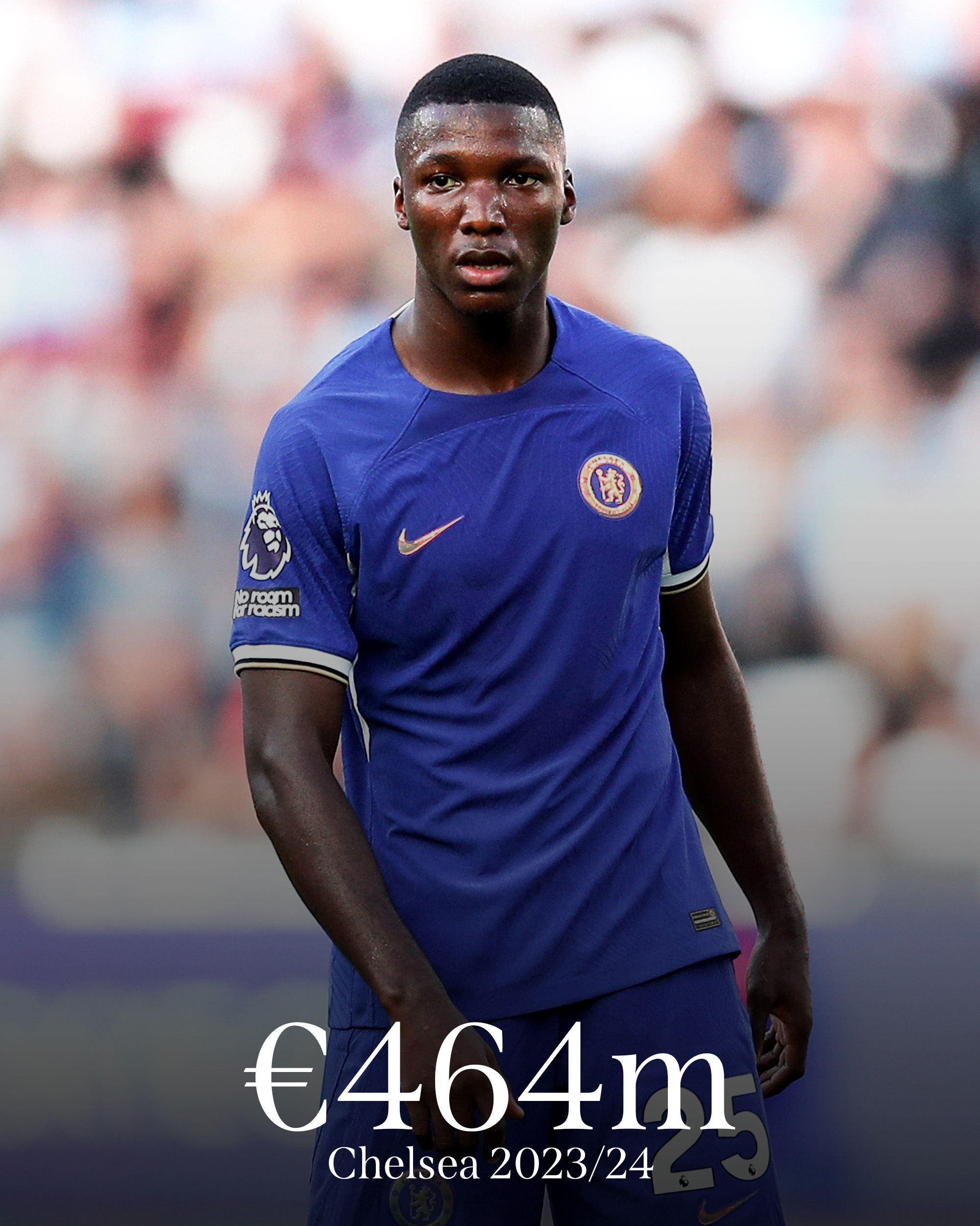 英超球队赛季投入：今年的利物浦排第二，切尔西曾花费4亿多欧元