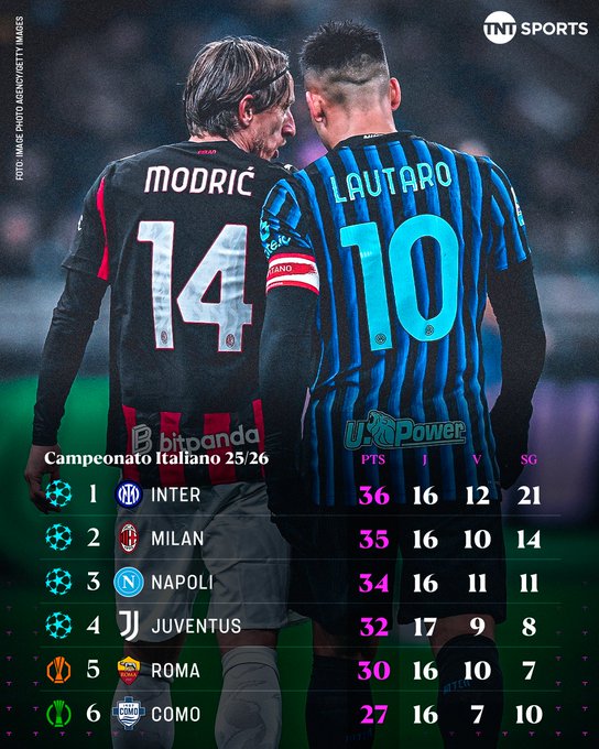 6年之内4度上演米兰争霸的意甲联赛，本赛季谁会笑到最后？