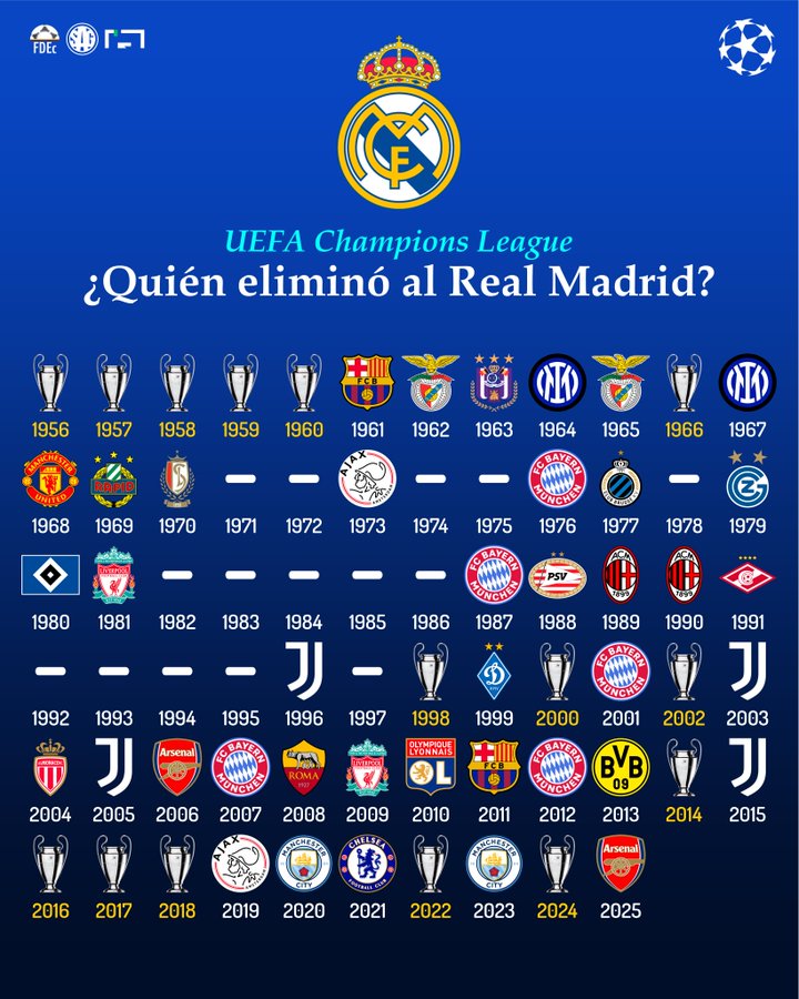 欧冠赛场的皇马最怕谁？9次被意甲球队淘汰，5次被拜仁直接挑落