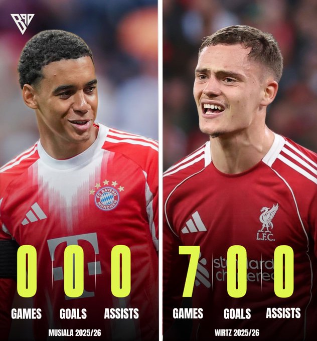 德国双星，全部哑火！穆夏拉&维尔茨，新赛季均未有亮眼数据