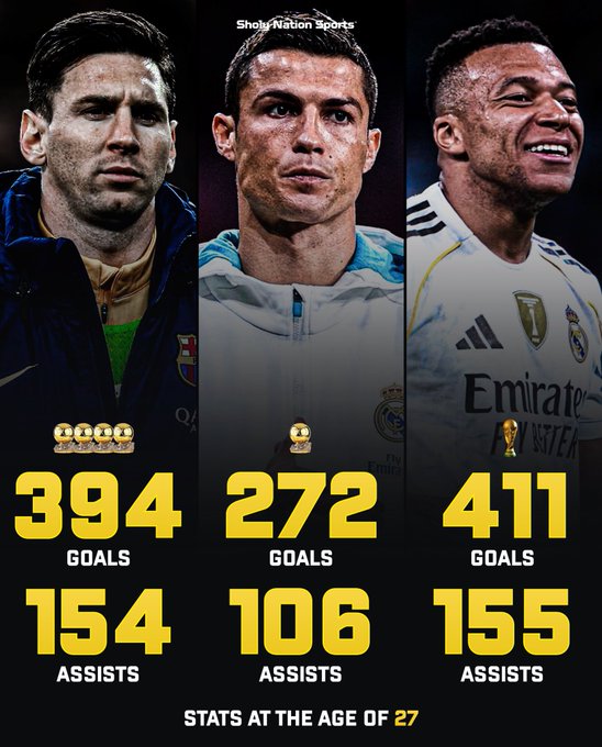 梅罗&姆巴佩、27岁的数据对比：梅罗已有金球，姆巴佩有世界杯