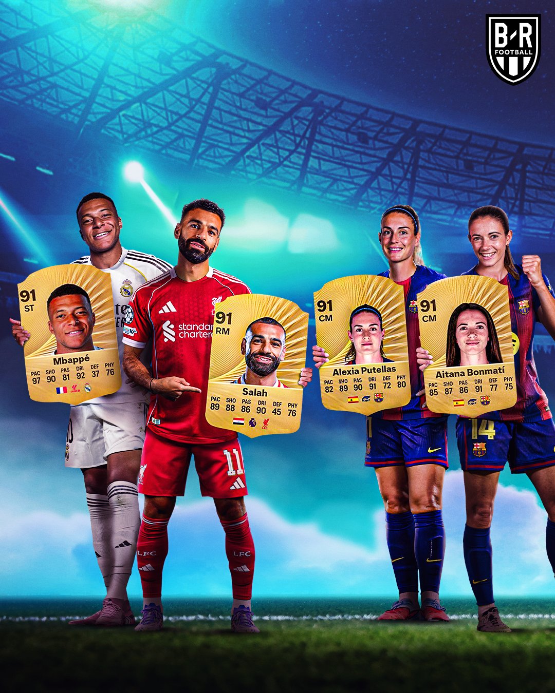 FC26最强球员：男足姆巴佩&萨拉赫；女足普特利亚斯和邦马蒂