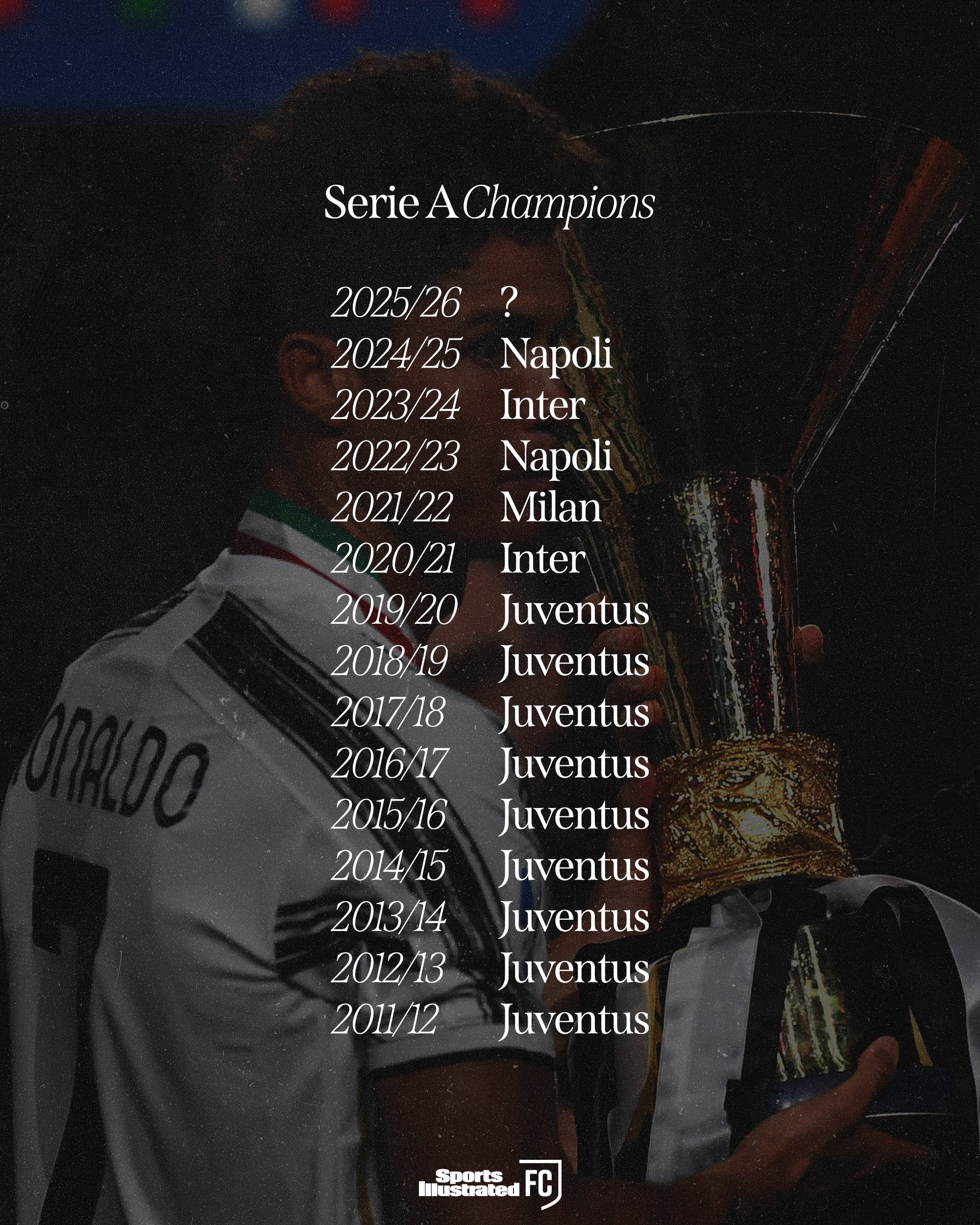 自尤文9连冠之后再无蝉联桂冠的意甲联赛，新赛季能有所改变吗？