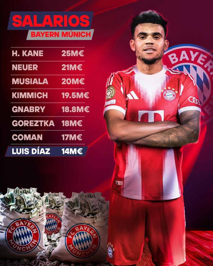 拜仁队内薪资榜：迪亚斯的1400万欧元年薪，仅仅位列第八