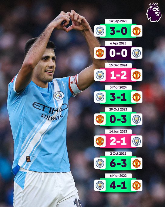 曼联VS曼城：近8战曼城5胜1平2负，曼市德比的优势仍在蓝月