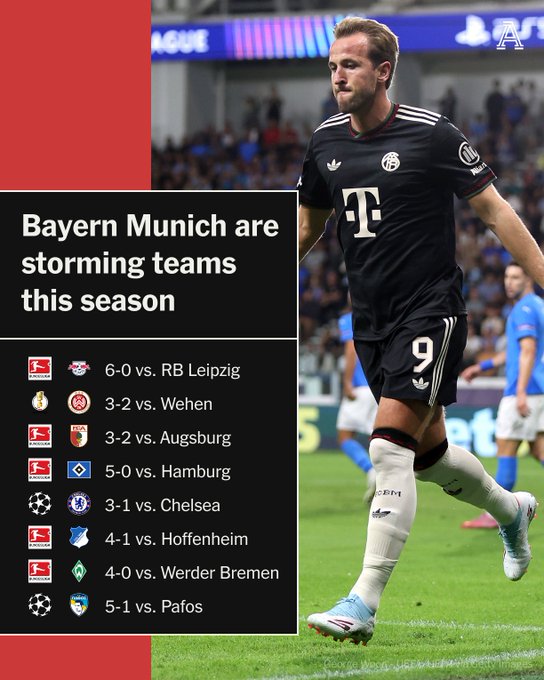 9场全胜进35球而场均净胜对手3球的拜仁，算是最强球队吗？