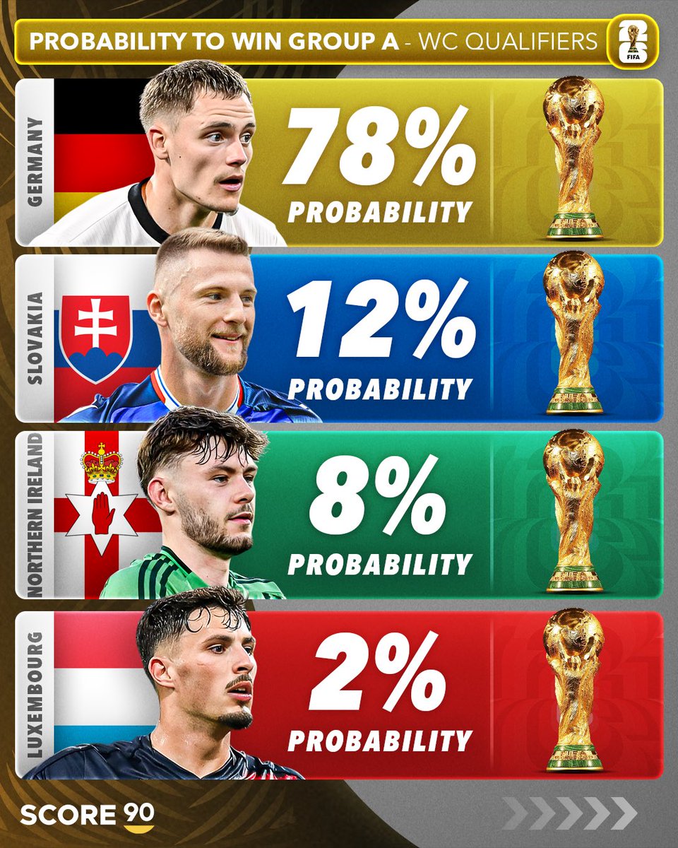 S90预测欧预赛：英德法等豪门或轻松晋级，但意大利有点不说好