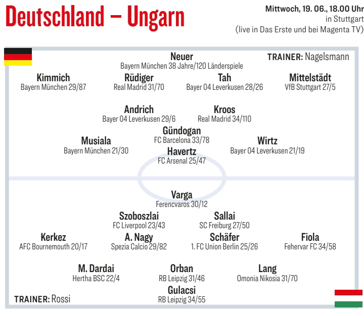 赢球不变阵，合适！德国对阵匈牙利的比赛，纳格尔斯曼将不会变阵