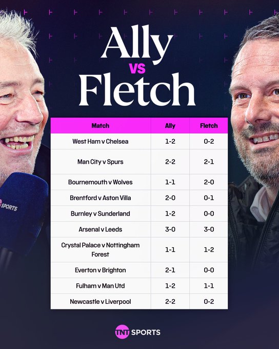 TNT SPORTS预测英超:曼城2-2/2-1热刺,枪手胜