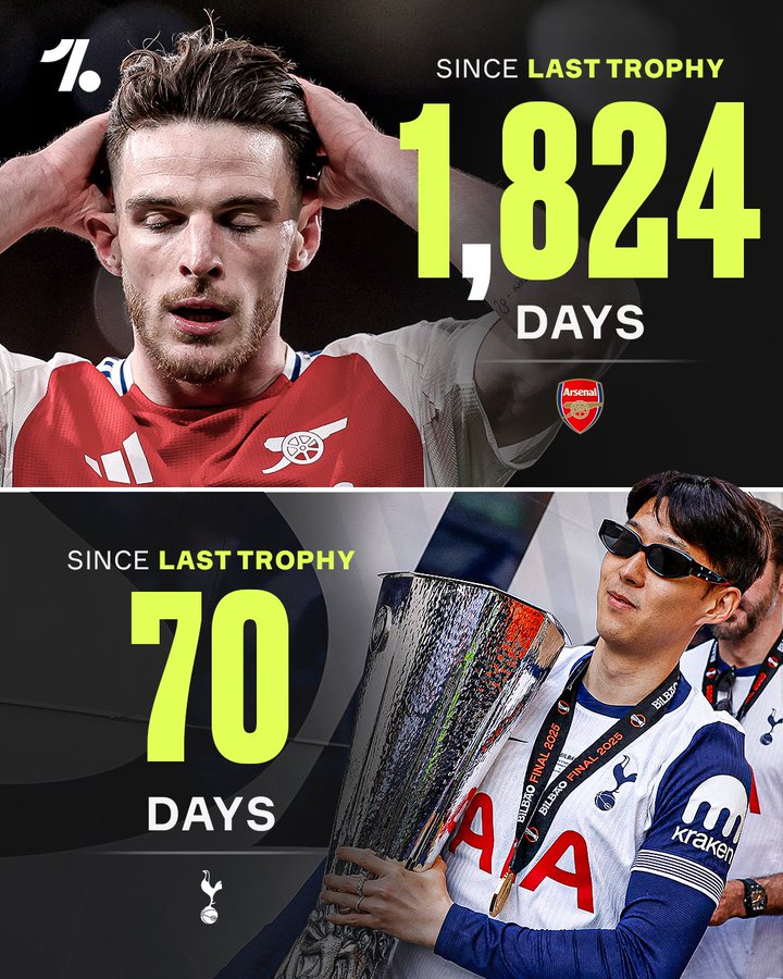 距上次夺冠已过去了1824天的阿森纳，何时能终结这一尴尬纪录
