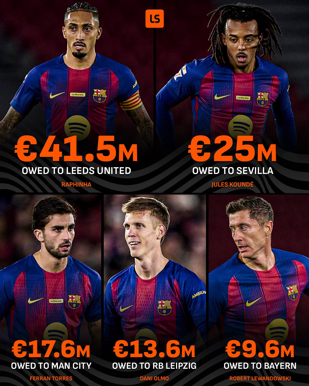 这不老赖吗?巴萨目前仍有接近1.1亿欧元的转会债务未能结清