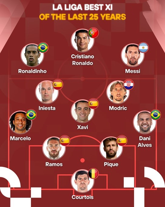 外媒评21世纪西甲最佳阵容：梅罗小罗领衔，但中场竟无齐达内！