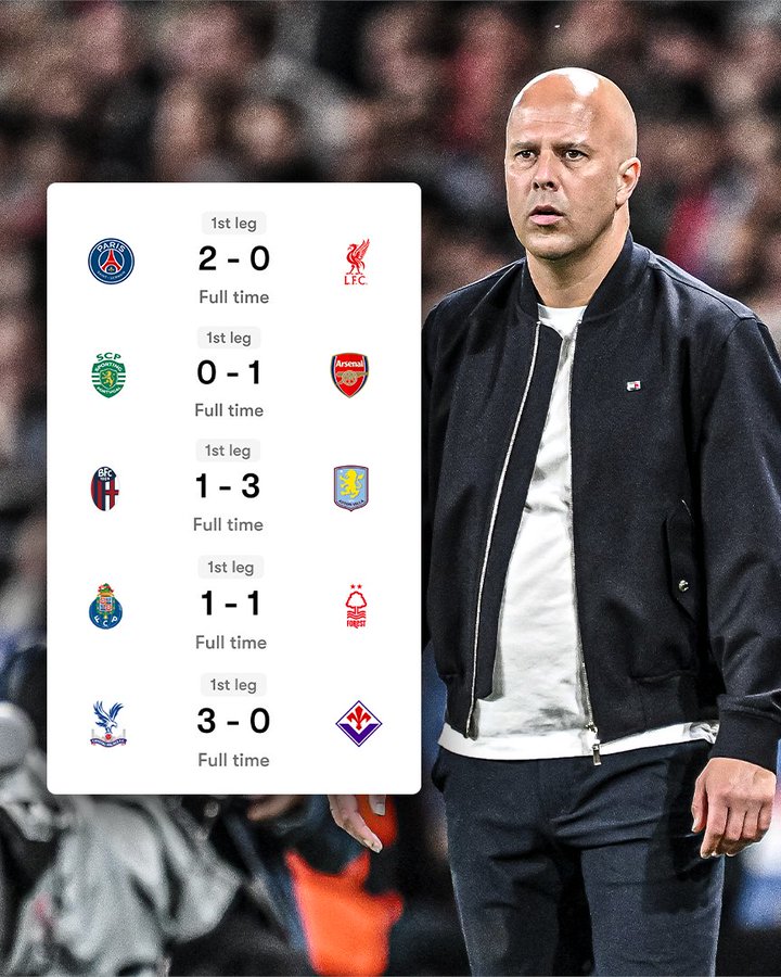 英超球队欧战总结：1/4决赛首回合5场比赛，仅有利物浦输球了