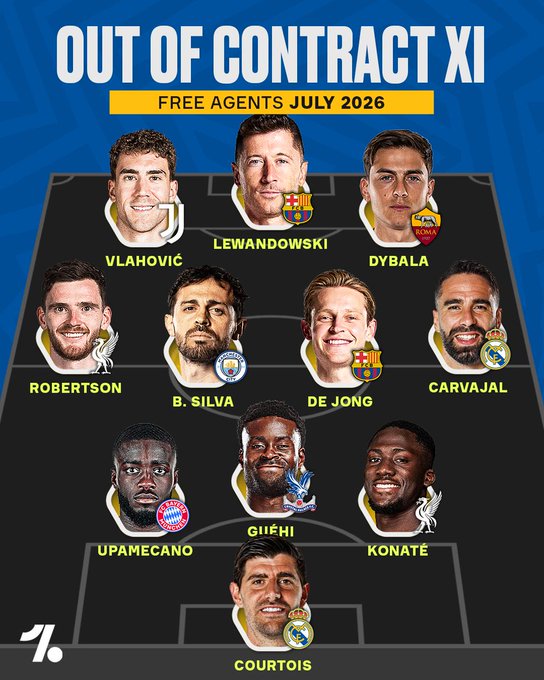 26年夏窗自由球员：莱万，德容&库尔图瓦等多名球星位列其中