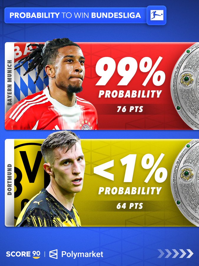 S90发布五大联赛夺冠预测:德法西意均悬念尽失,看点仅剩英超