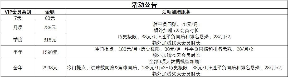 24vs体育全新活动正式上线：会员专享福利+竞猜赢好礼