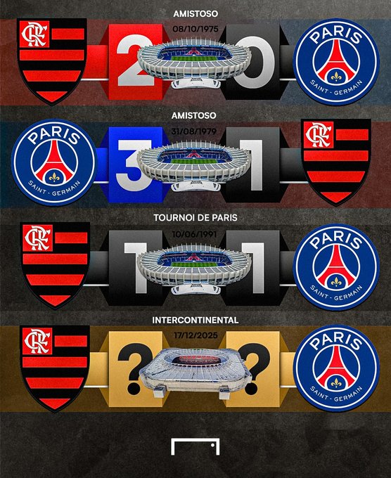 巴黎VS弗拉门戈：世俱杯吃过亏的巴黎，本场或不会再犯同样的错