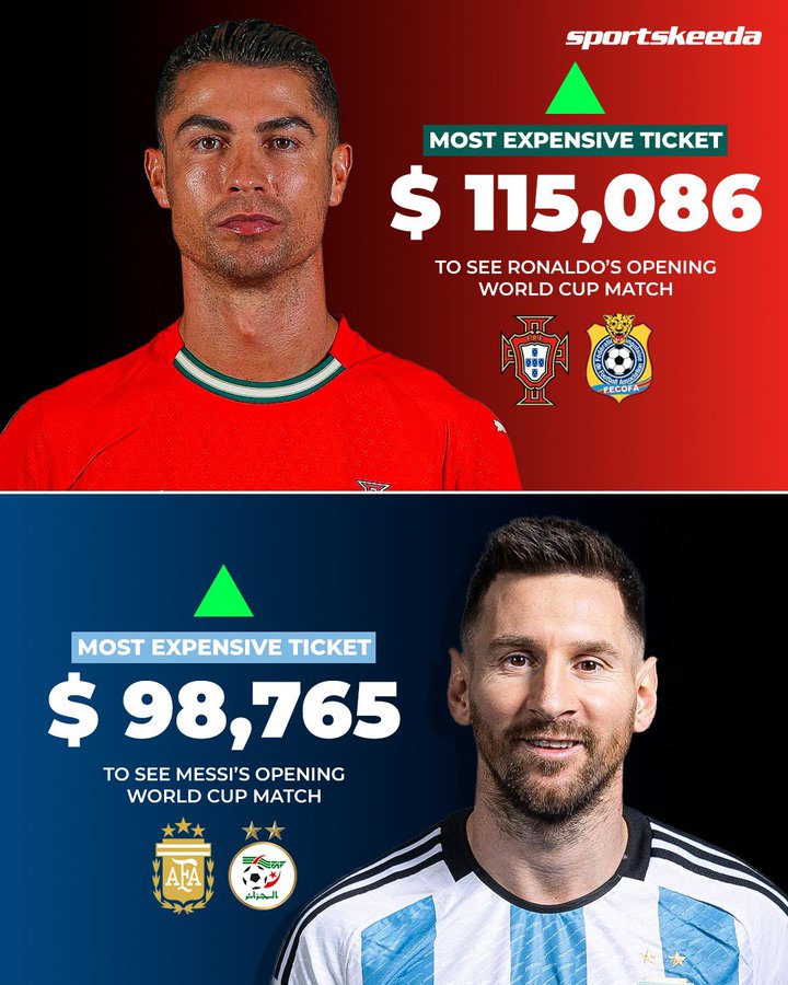 C罗效应！世界杯葡萄牙首战刚果的比赛，最贵球票超11万美元！