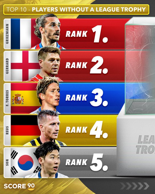 S90盘点21世纪未获得过联赛冠军的球星：格里兹曼杰拉德在列