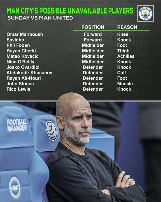 曼市德比前瞻:瓜帅遭遇严重伤病问题,而且对阵阿莫林败仗居多!