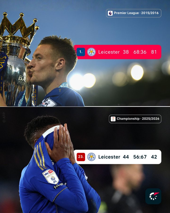 十年前英超夺冠，十年后降级英甲。莱斯特的这十年，也堪称梦幻了