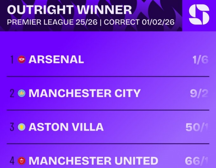 英超最新争冠指数:阿森纳优势愈发明显,曼联甚至已挤进前四