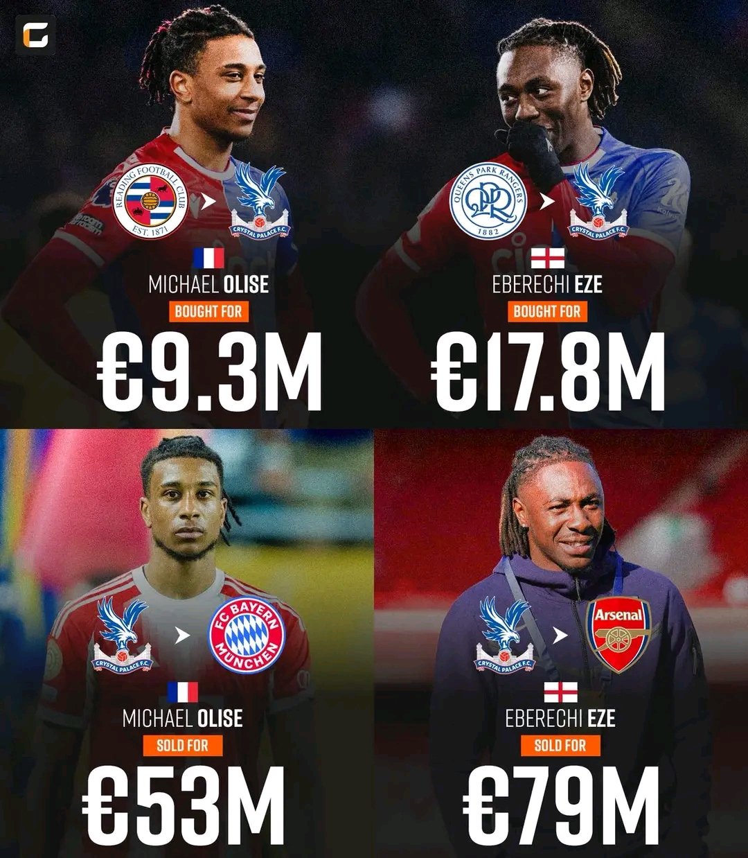 IGScore：水晶宫在奥丽塞和埃泽的身上，获利超1亿欧元