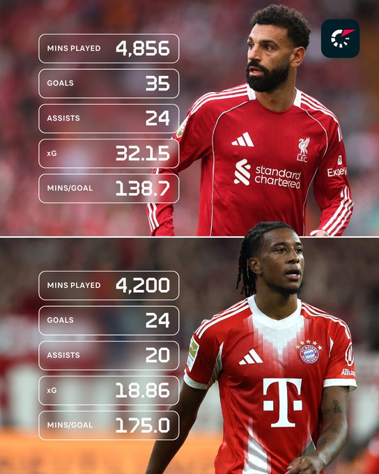 挖角南大王的未来绝对核心?利物浦考虑引进奥丽塞接班萨拉赫!