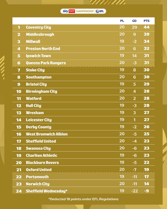 SportsMole预测英冠:德比0-1米尔,赫尔1-1雷克