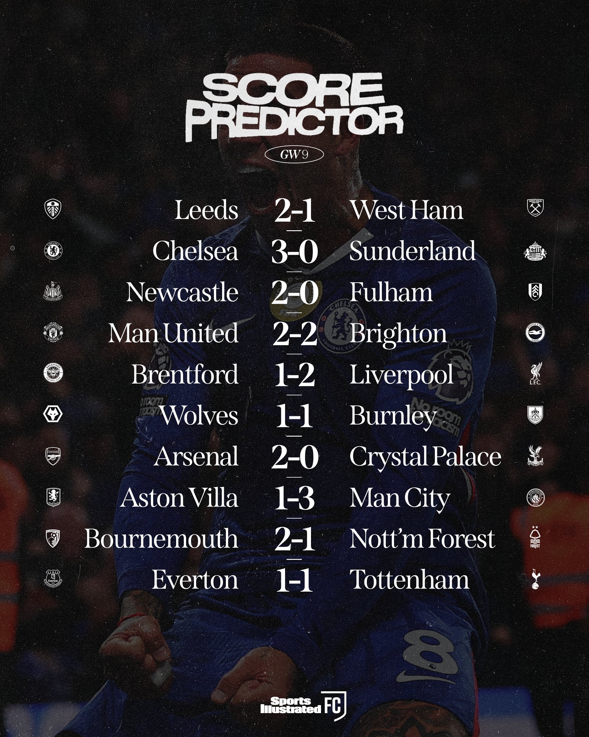 Sports Illustrated FC英超预测:曼联平局