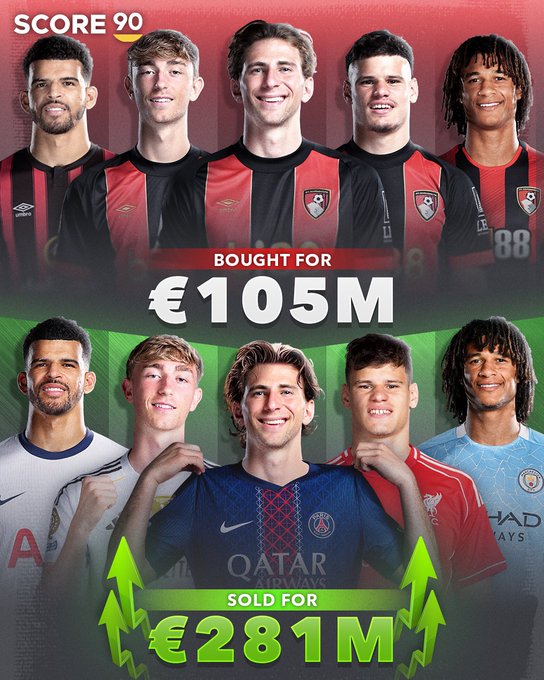 又一个球星加工厂？伯恩茅斯出售阿克等5名球员，获利1.76亿