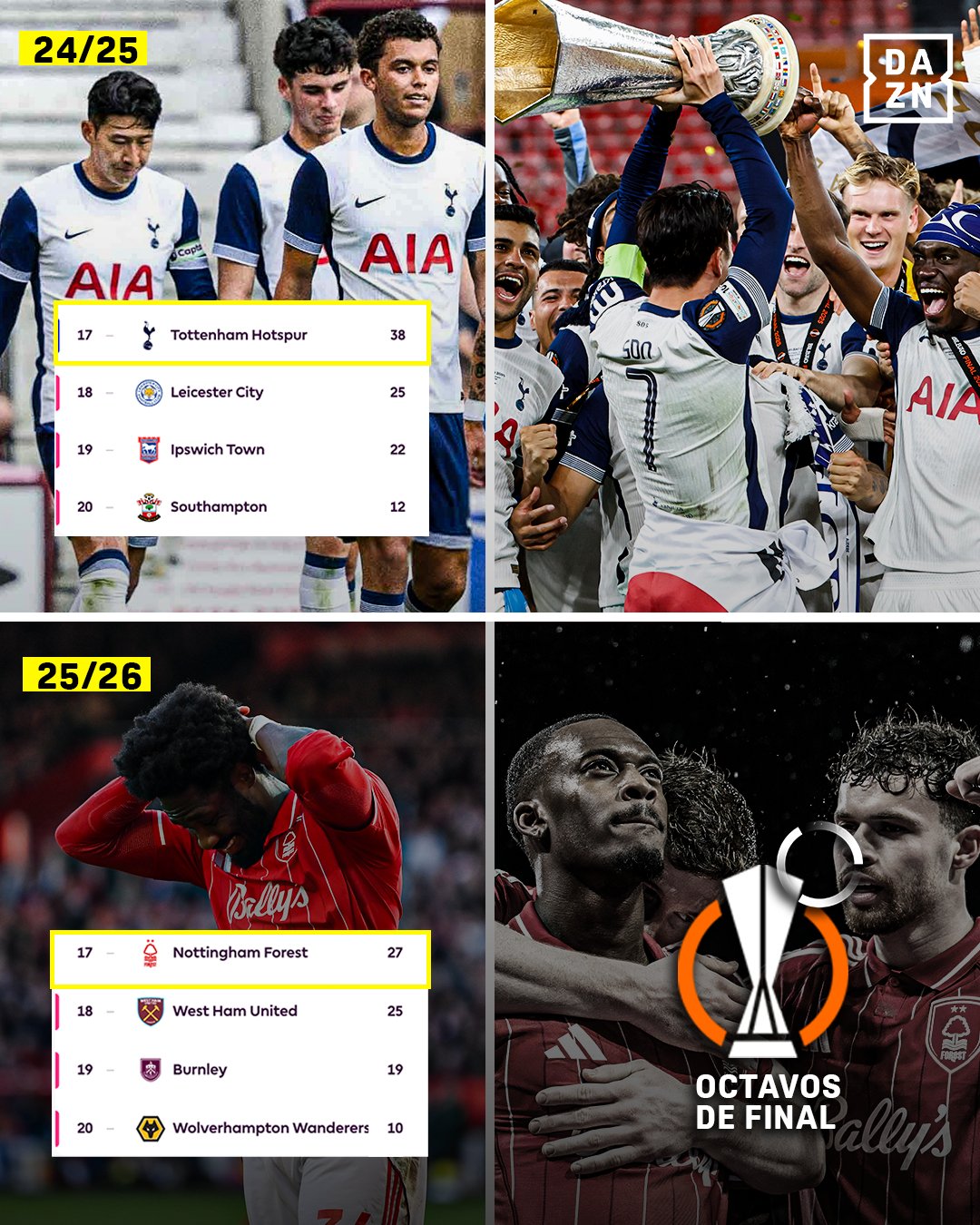 英超保级、欧联夺冠，诺丁汉森林会延续去年热刺的成绩吗？