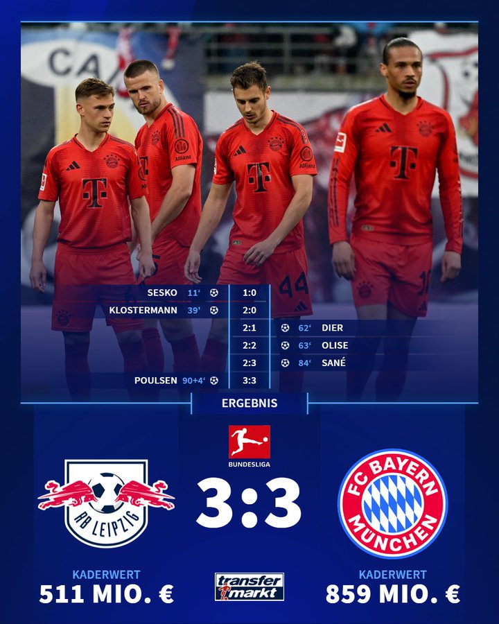 莱比锡3-3拜仁：拜仁夺冠稍有推迟，凯恩还需再等等了