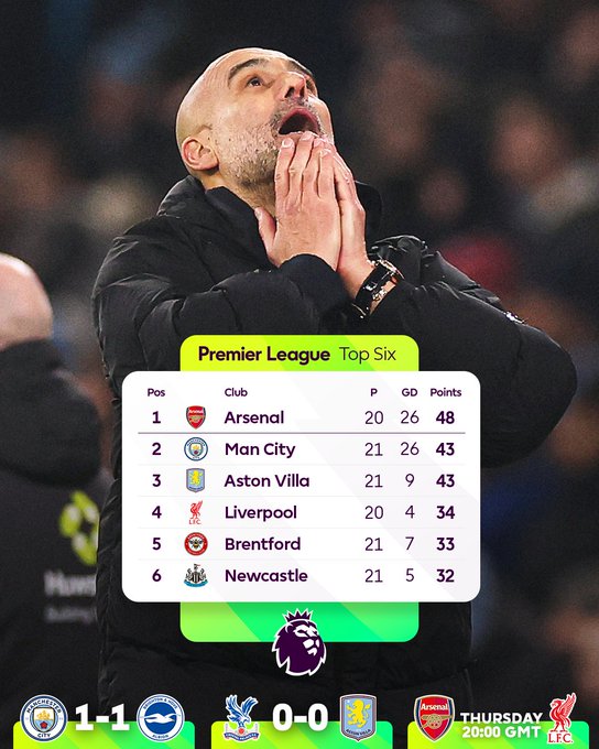 机会给了,就看能不能抓住了!3连平局后,曼城已落后阿森纳5分