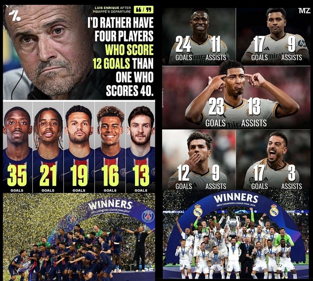 贴脸开大姆巴佩！恩里克曾表示，足球比赛团队的能力远超个人价值