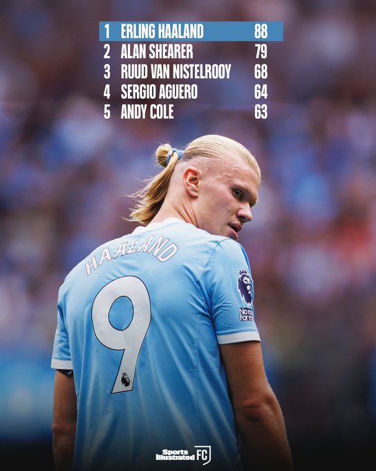 英超百场进球纪录：哈兰德以88球的成绩领先于希勒、范尼等名宿