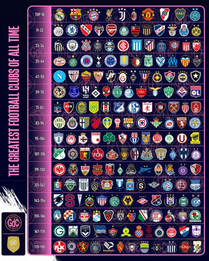 世界足坛俱乐部排名：皇萨仁位列前三，前7名全部为欧洲球队