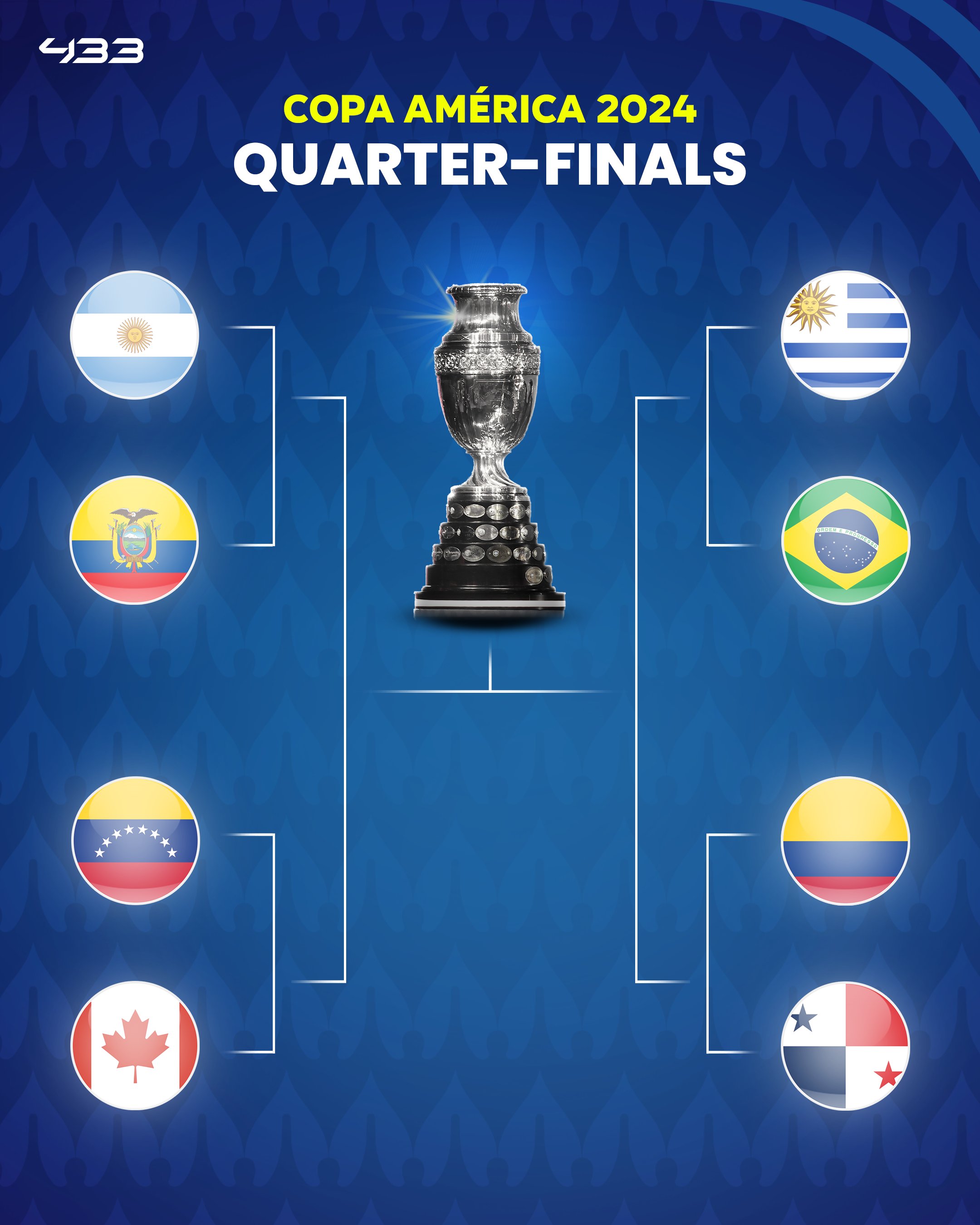 美洲杯8强出炉：阿根廷vs厄瓜多尔，乌拉圭VS巴西
