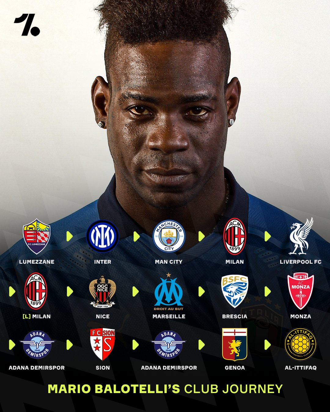 没想到竟然还在踢!巴洛特利即将加盟沙特俱乐部艾尔伊蒂法克