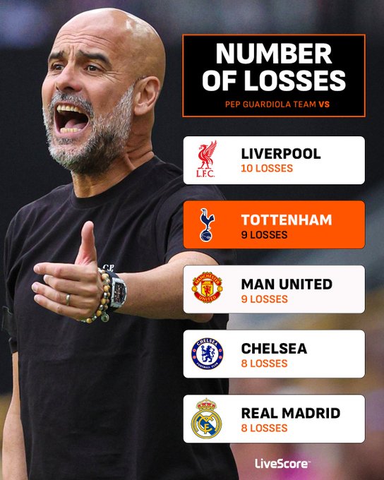 瓜迪奥拉执教生涯最害怕的球队：利物浦排第一，热刺曼联并列第二