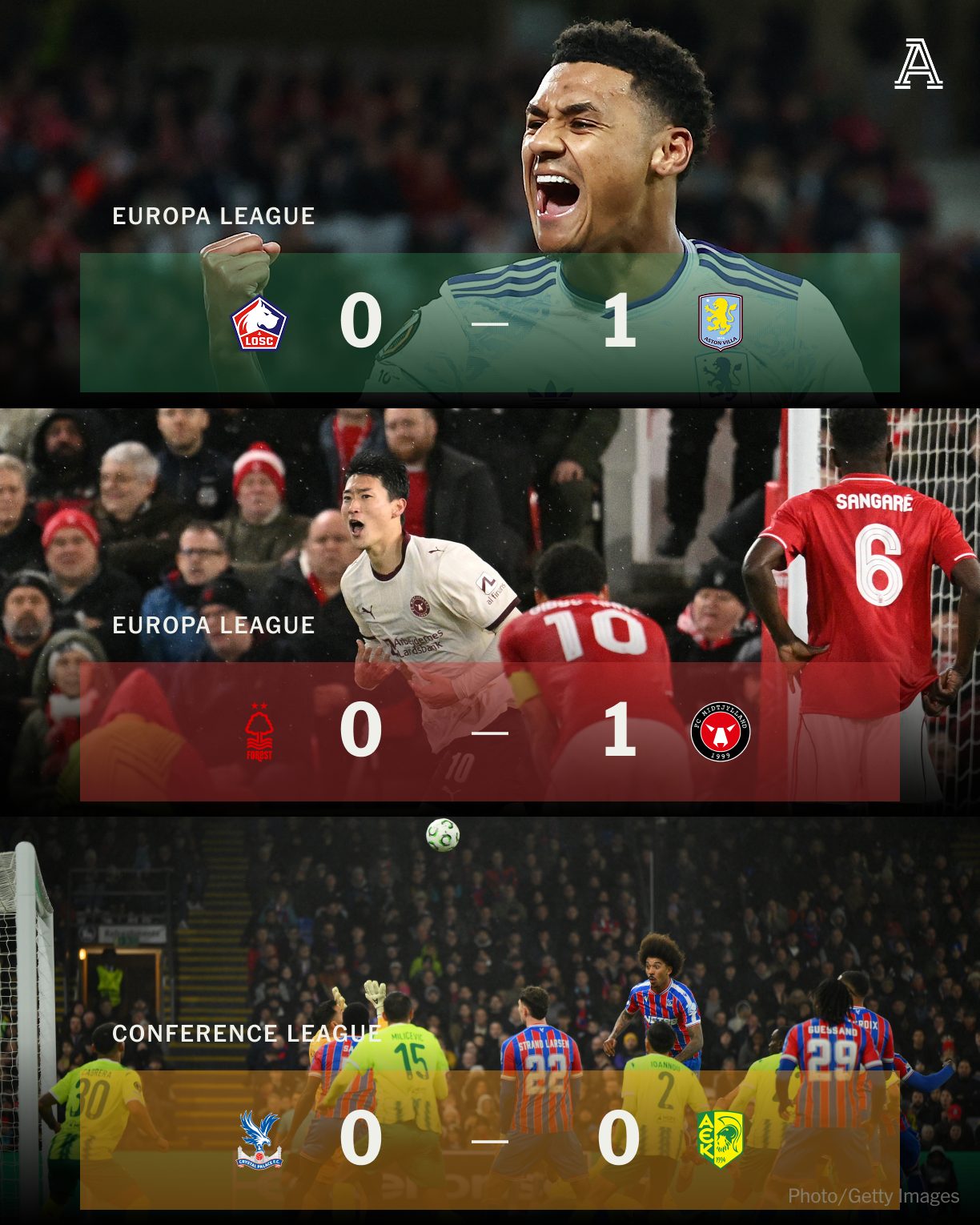 9支英超球队出征欧战，成绩1胜3平5负，仅有维拉取得了胜利