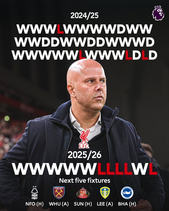 最差的卫冕冠军？利物浦本赛季英超失利场次已超上赛季