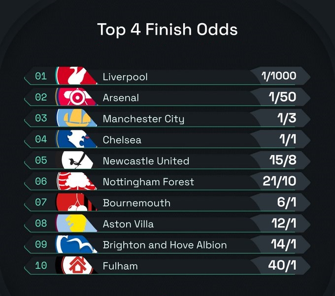 英超前4预测：曼城和切尔西有望反超诺丁汉森林？